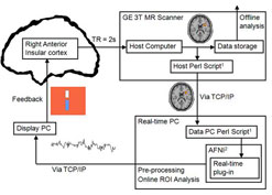 real-time-fMRI